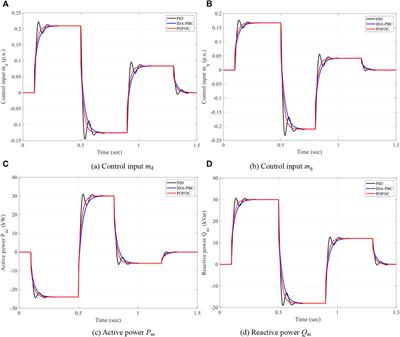 Perturbation Observer Based Fractional-Order Control for SMES Systems Based on Jellyfish Search Algorithm